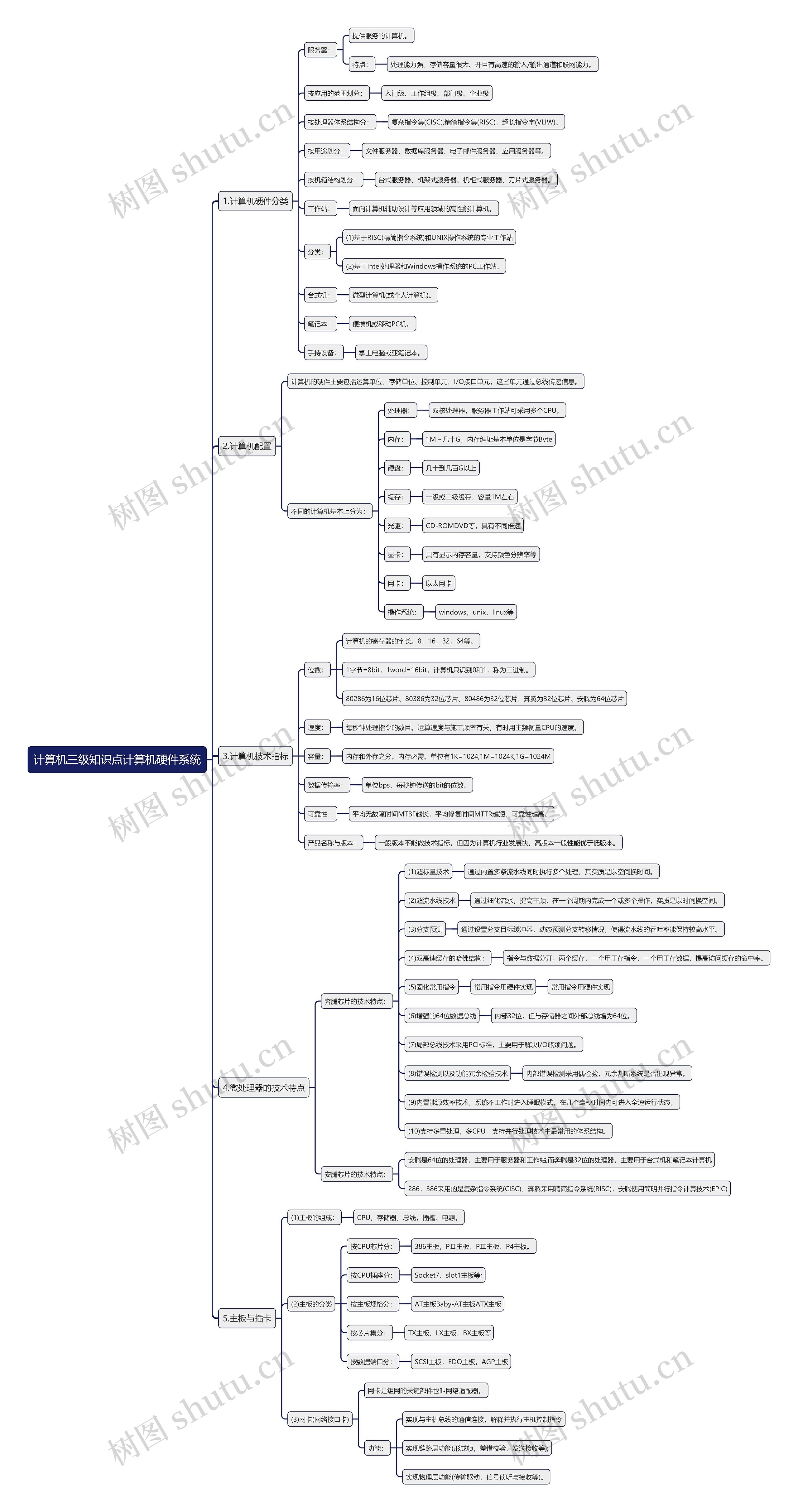 计算机三级知识点计算机硬件系统思维导图