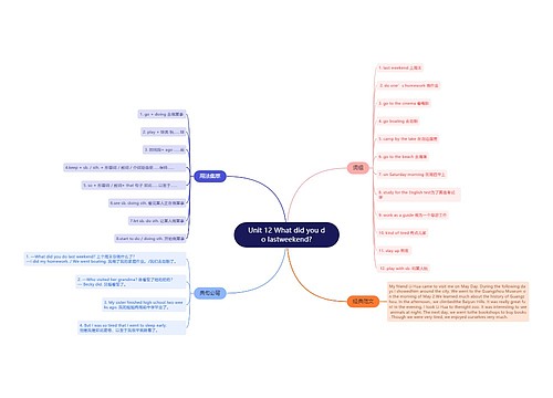 人教版英语七年级下册第十二单元的思维导图