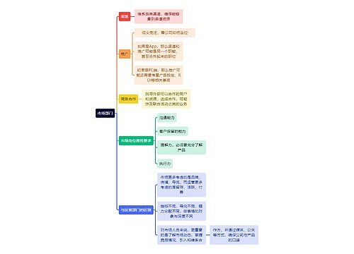 互联网市场部门思维导图