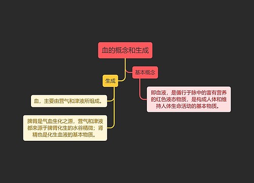 中医知识血的概念和生成思维导图