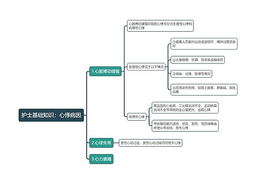 护士基础知识：心悸病因