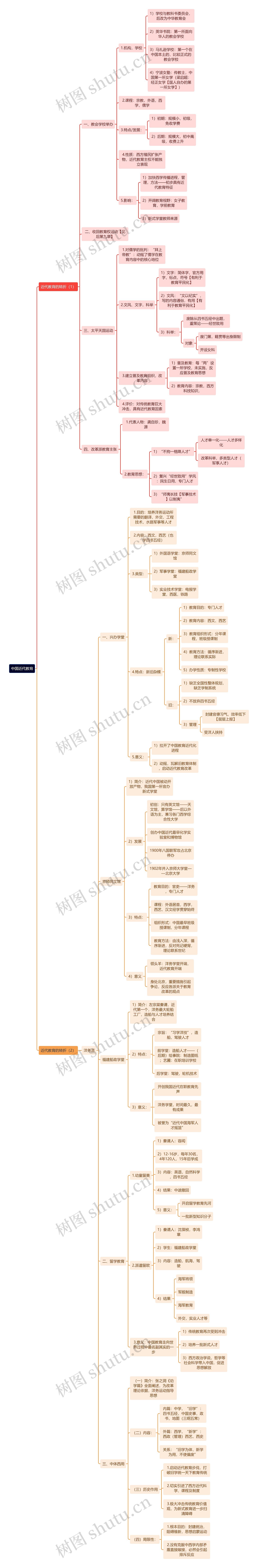 中国近代教育思维导图