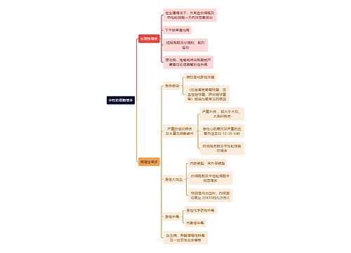 医学知识中性粒细胞增多疾病思维导图