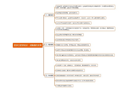 医学口腔学知识：成釉器的发育思维导图