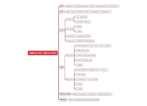 《国际法》知识：国际法上的承认思维导图