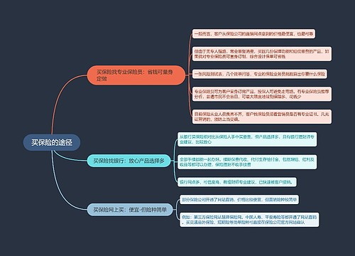 买保险的途径