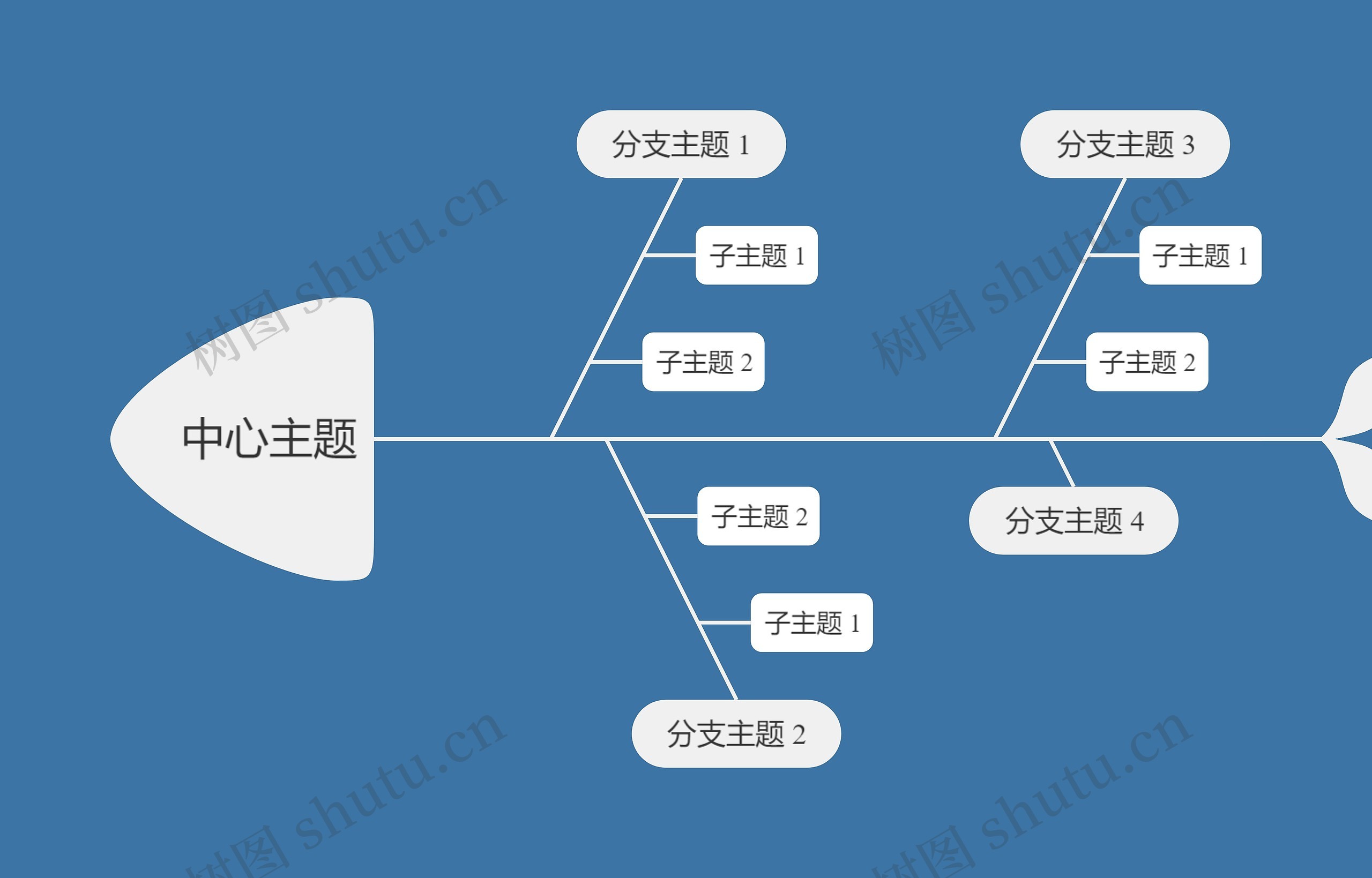 暗夜天空蓝鱼骨图思维导图高清图 暗夜天空蓝鱼骨图思维导图