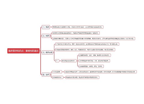 临床医学知识点：萎缩性阴道炎思维导图