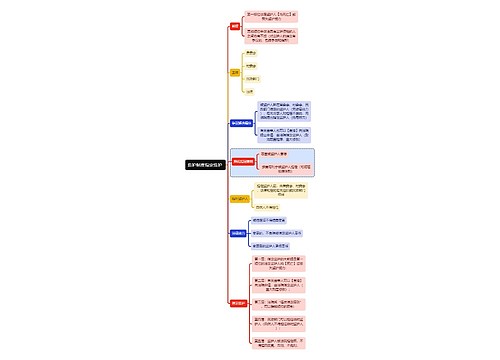 法学知识监护制度指定监护思维导图