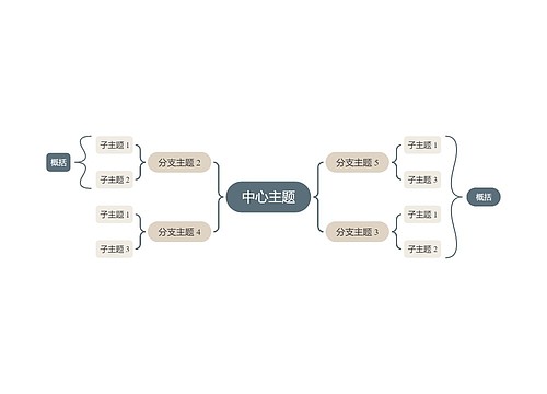 莫兰迪咖色双向括号图主题模板思维导图
