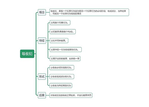 吸收犯思维导图