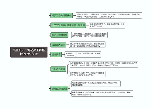 稻盛和夫：调动员工积极性的七个关键