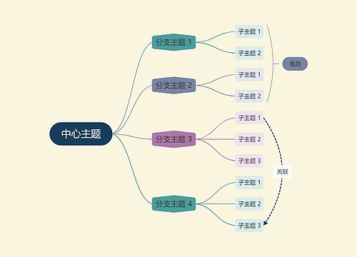 优雅油画彩虹色逻辑图主题模板