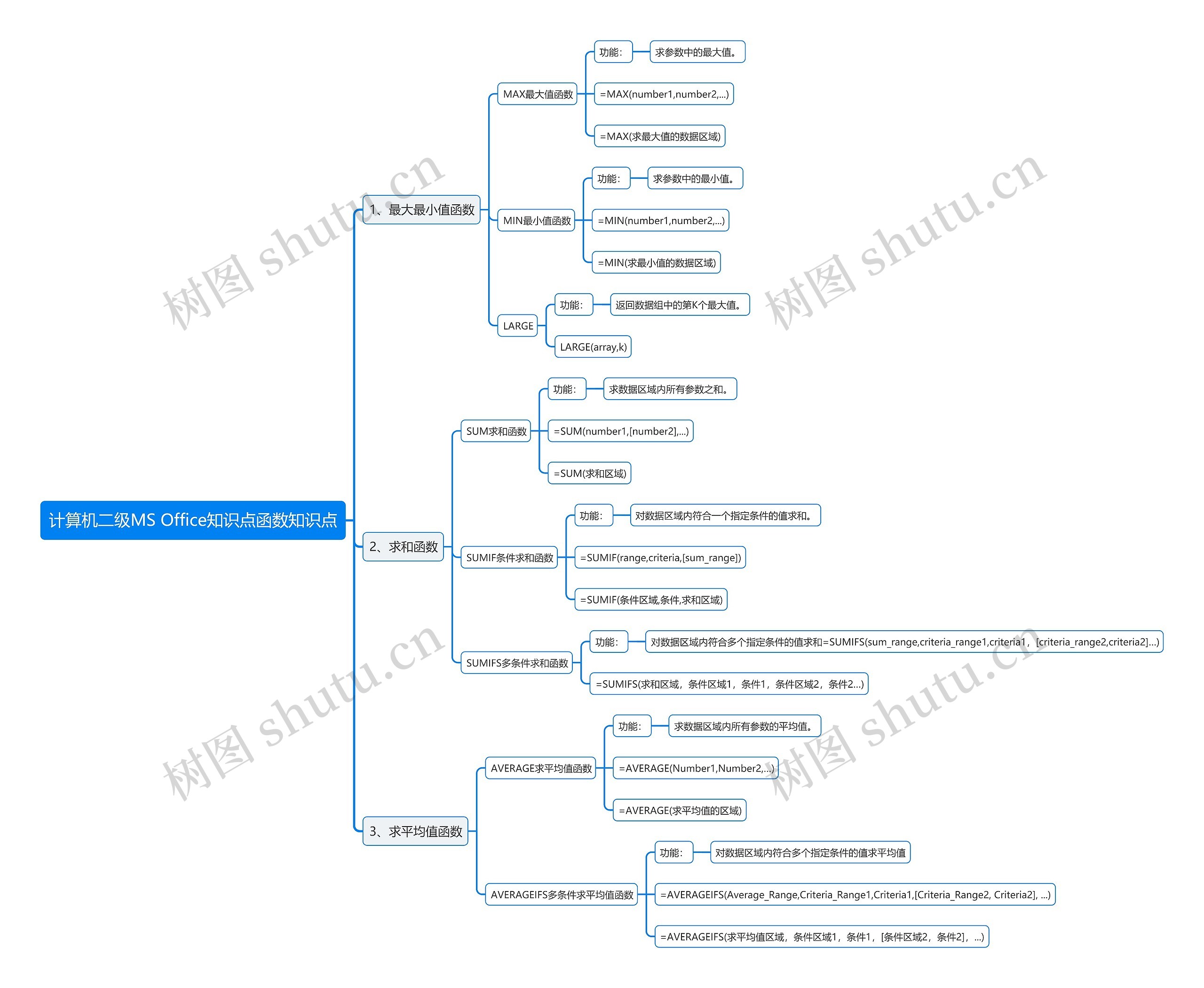 计算机二级MS Office知识点函数知识点思维导图