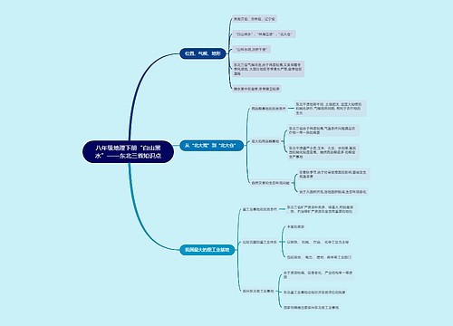 八年级地理下册 “白山黑水”——东北三省 知识点