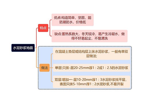 建筑学知识水泥砂浆地面思维导图