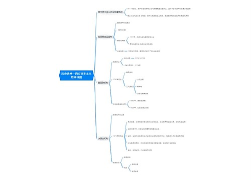 历史选修一西方资本主义思维导图