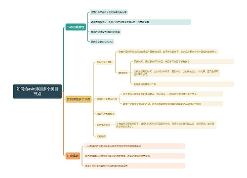 如何给asin添加多个类目节点的思维导图