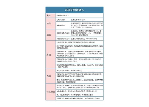 刑事诉讼法讯问犯罪嫌疑人思维导图