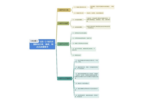 执业药师《药一》知识点：凝胶剂分类、基质、特点及质量要求