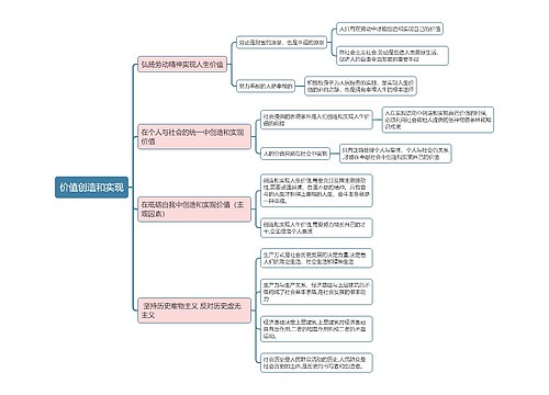 部编版政治必修四第二单元价值创造和实现思维导图