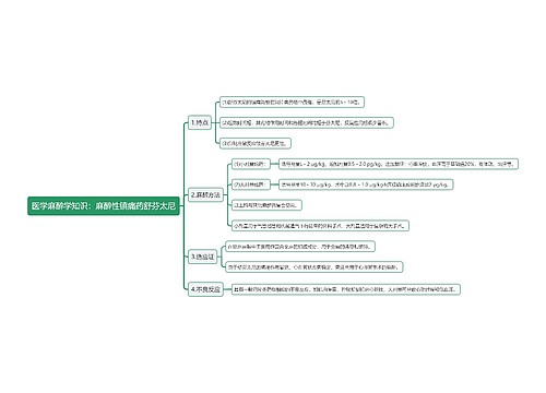 医学麻醉学知识：麻醉性镇痛药舒芬太尼思维导图