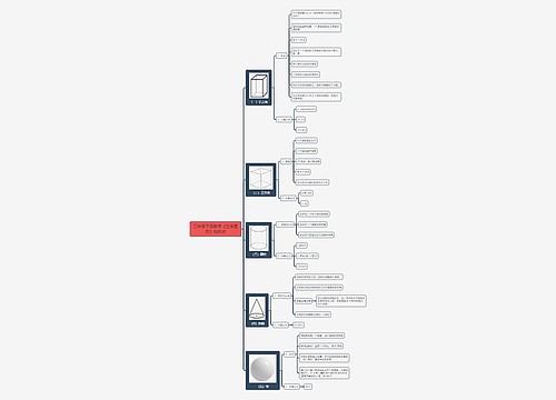 三年级下册数学《立体图形》知识点 三年级下册数学《立体图形》知识点