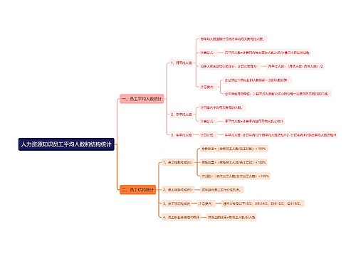 人力资源知识员工平均人数和结构统计