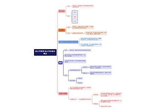 ﻿统计学原理 统计学的基本概念