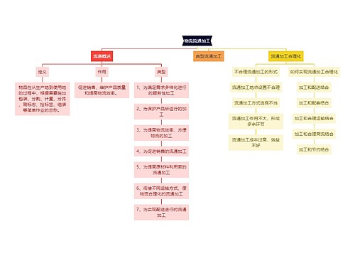 物流流通加工