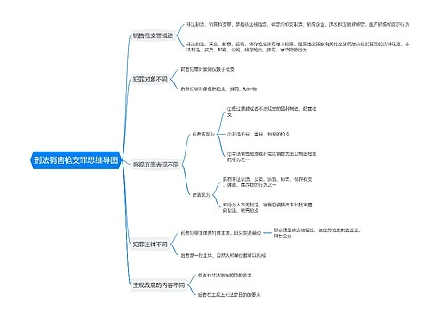 刑法销售枪支罪思维导图