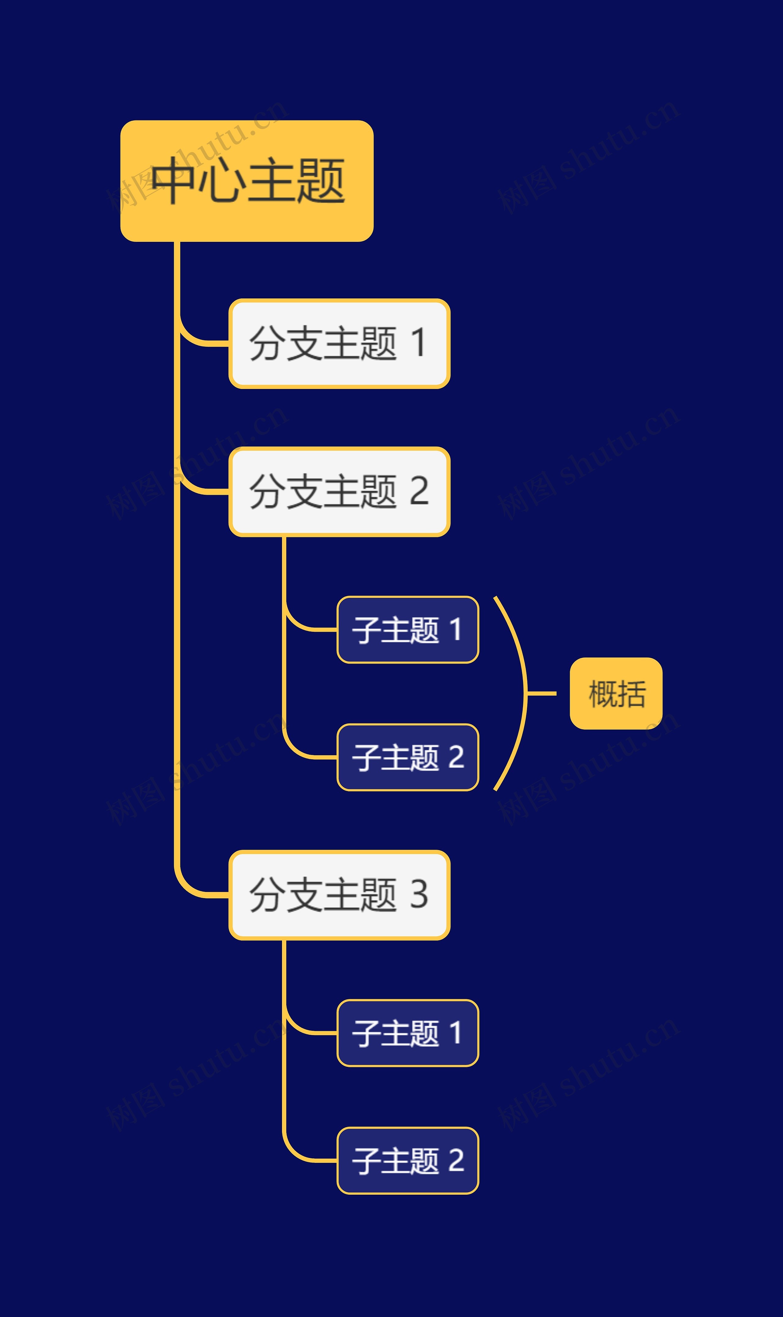 暗夜黄单向树形图主题思维导图