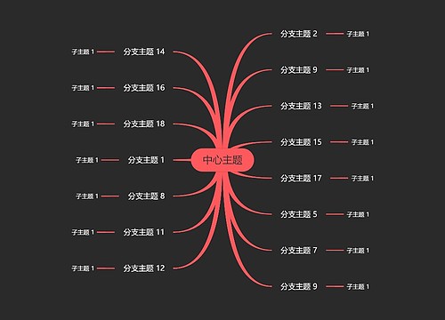 暗夜红黑色思维导图主题模板