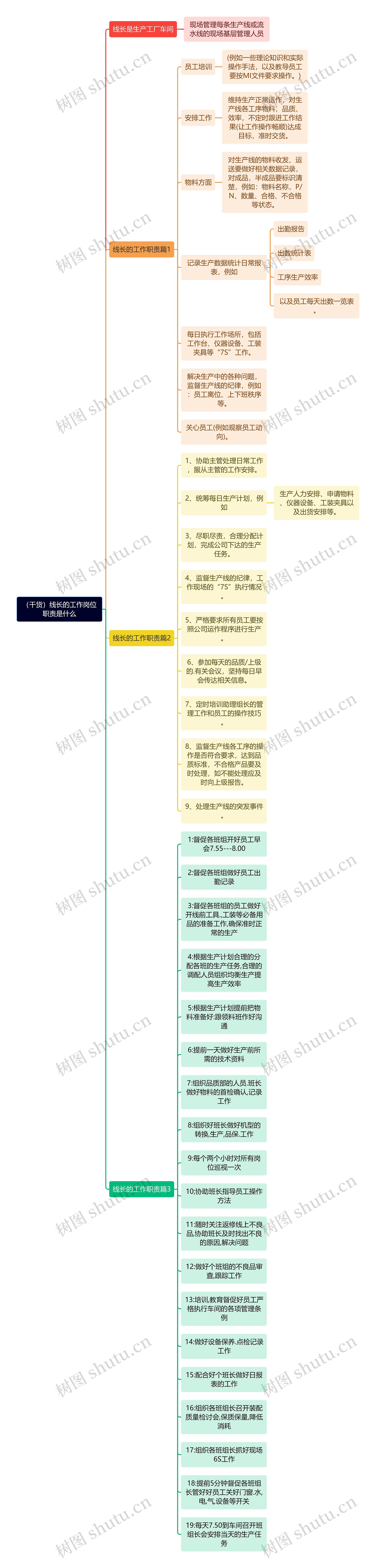 （干货）线长的工作岗位职责是什么思维导图