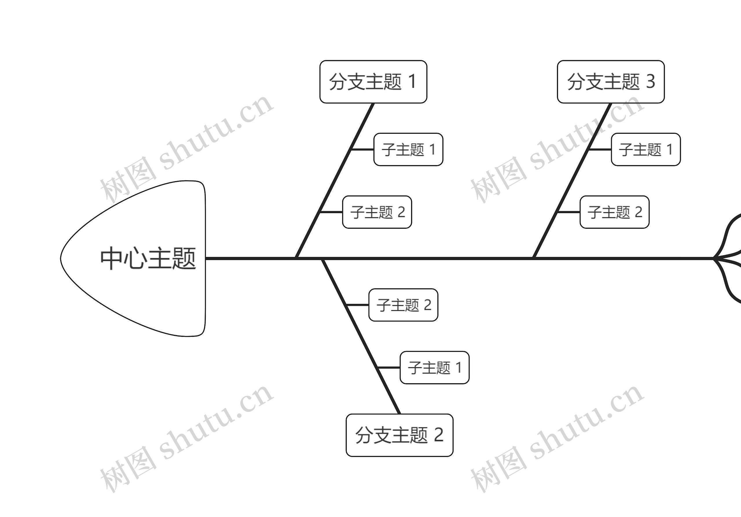 简约黑白线条鱼骨图思维导图高清图 简约黑白线条鱼骨图思维导图