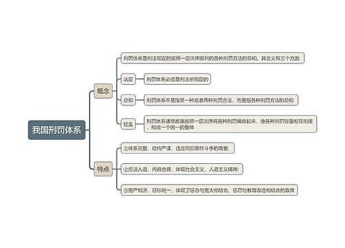 我国刑罚体系思维导图