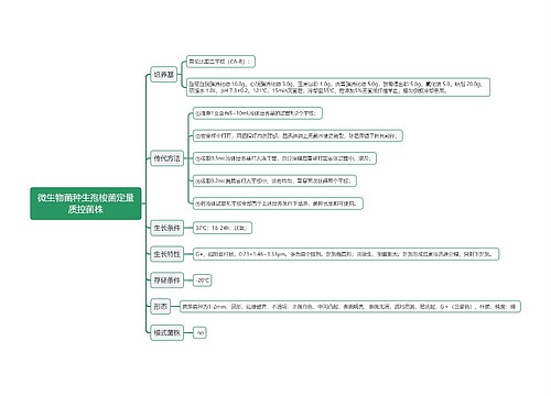 微生物菌种生孢梭菌定量质控菌株思维导图