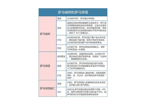 人教版九年级历史上册第五章节思维导图