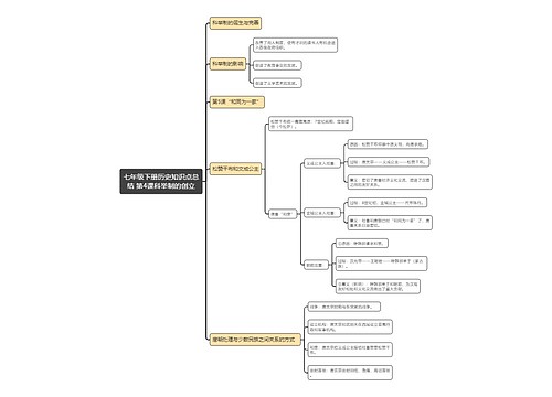 七年级下册历史知识点总
结 第4课科举制的创立