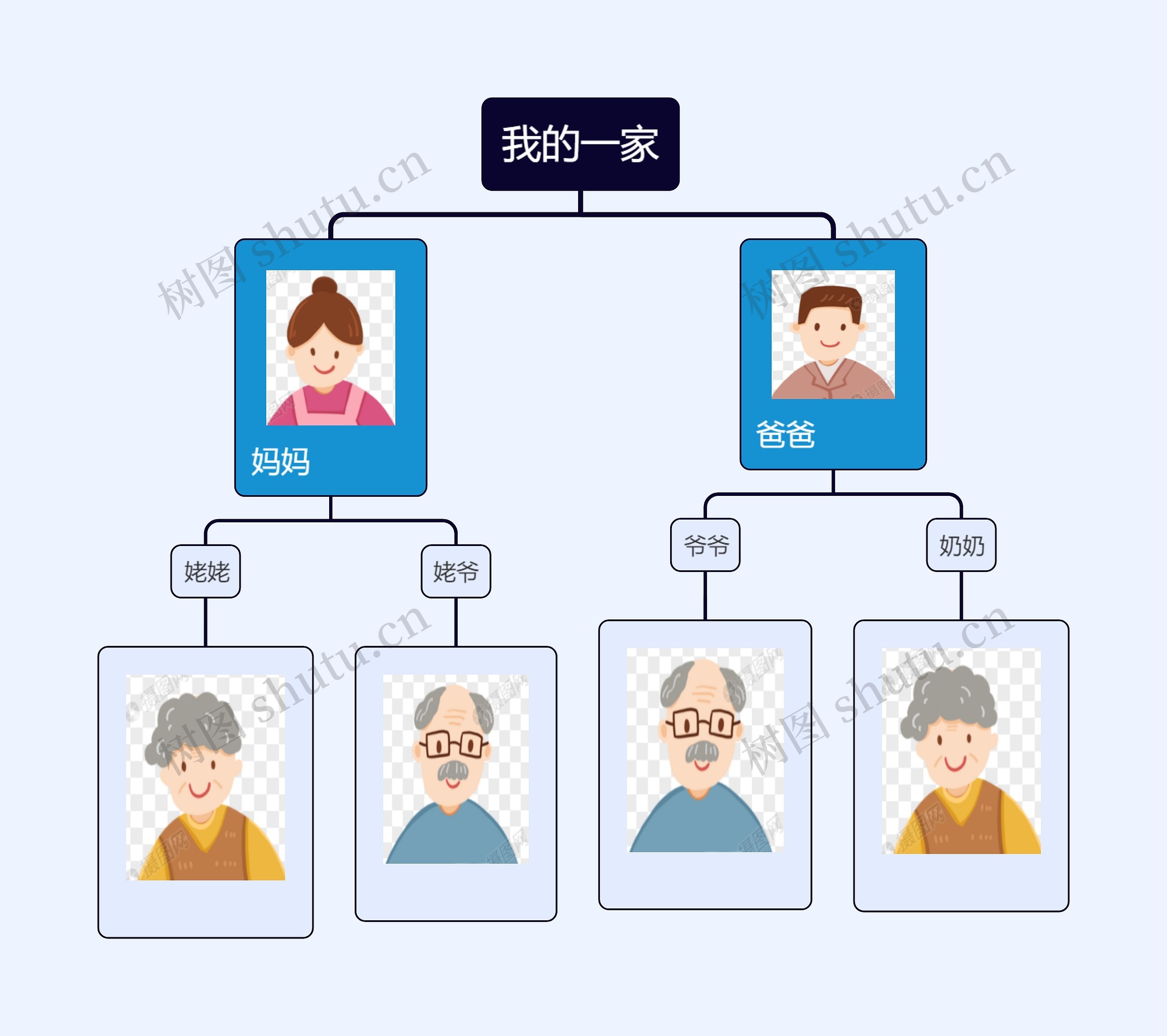 我的一家家庭树思维导图