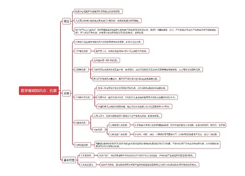 医学基础知识点：抗原思维导图