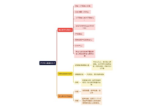 医学知识评价胎儿健康的技术思维导图