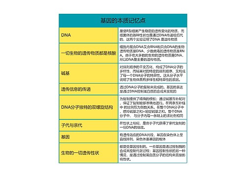 高中生物必修二基因的本质记忆点思维导图