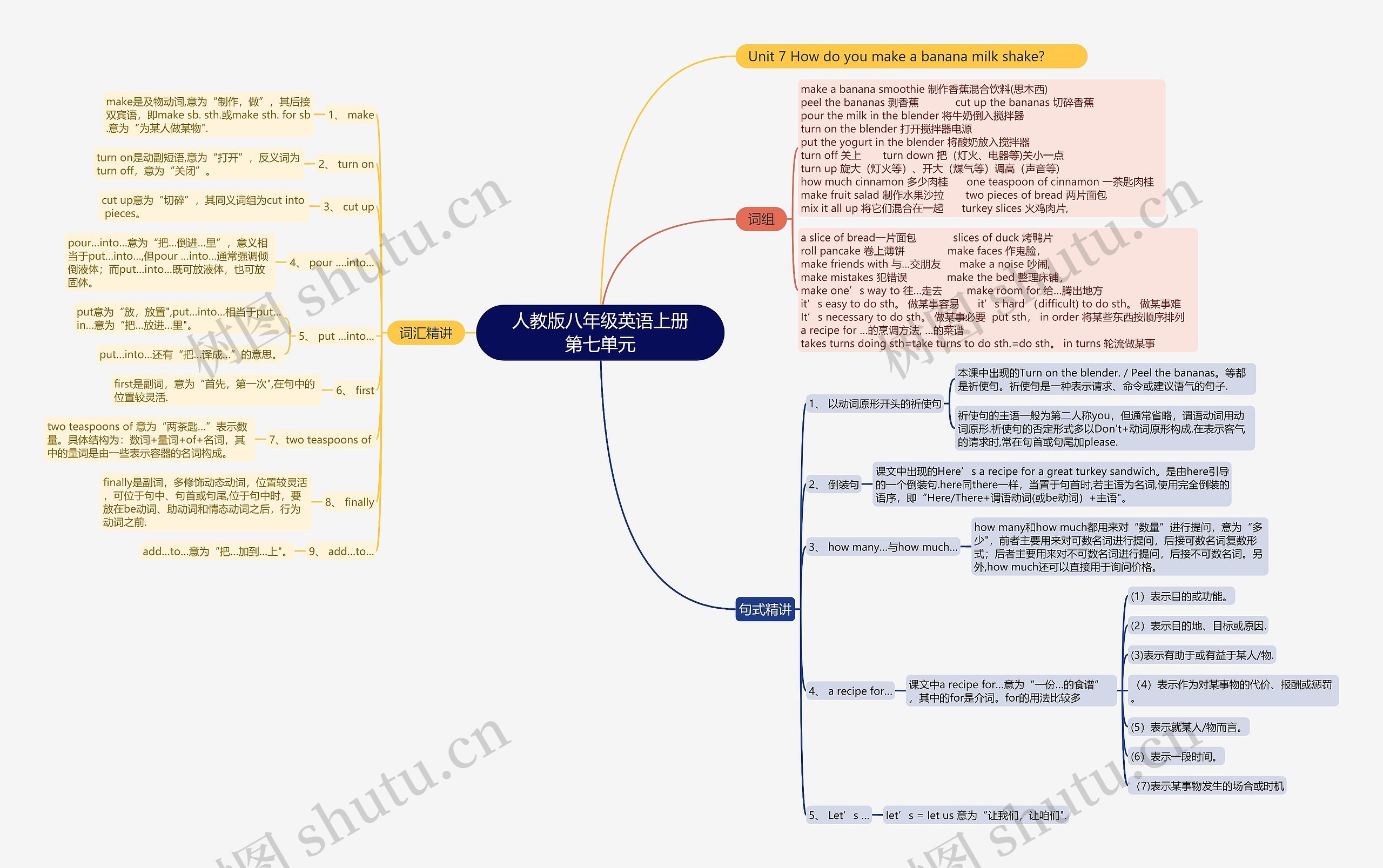 人教版八年级英语上册第七单元思维导图