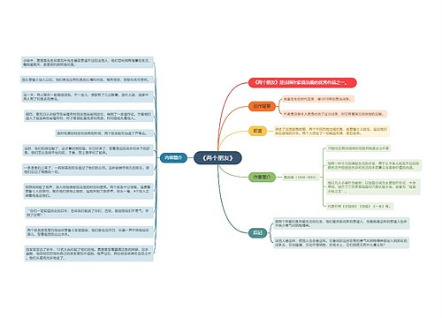 《两个朋友》思维导图