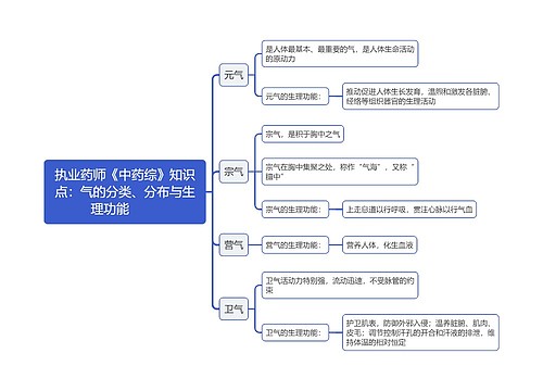 执业药师《中药综》知识点：气的分类、分布与生理功能        