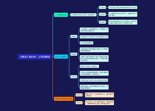 《商法》知识点：公司法概述