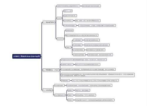 计算机三级知识点安全技术应用思维导图