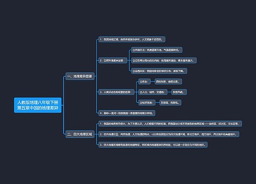 人教版地理八年级下册第五章中国的地理差异思维导图