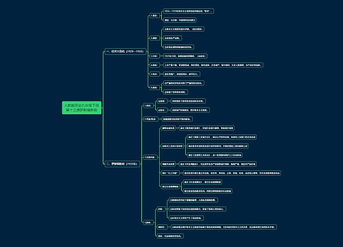 人教版历史九年级下册第十三课罗斯福新政思维导图